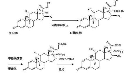 Clobetasol New Drug Approvals