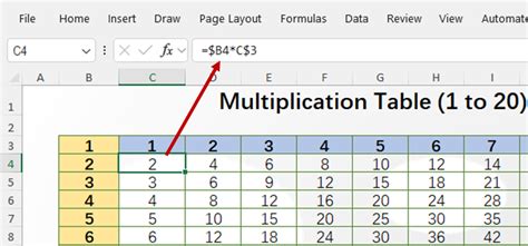 How To Make Multiplication Table In Excel Learn Excel And Sheets