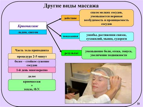 Основы массажа - презентация онлайн