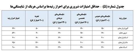 جداول رتبه‌بندی معلمان و نحوه اجرای آن