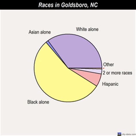 Goldsboro Nc Map