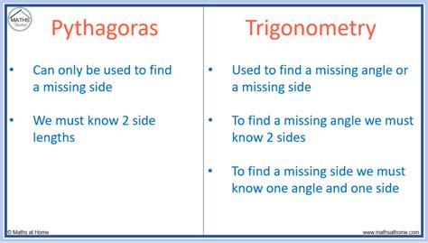 The Complete Guide To Pythagoras Theorem Bút Chì Xanh