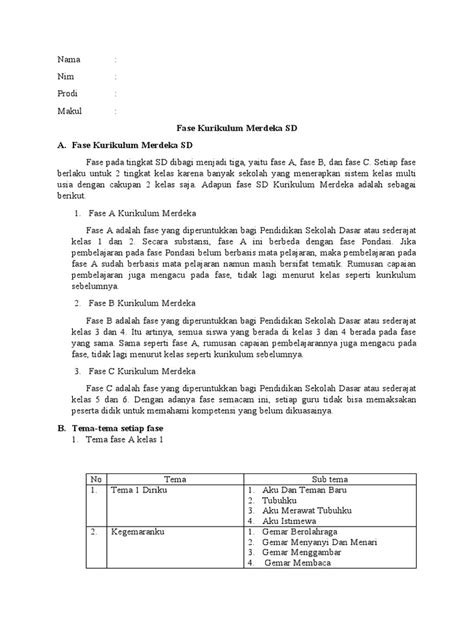 fase fase kurikulum merdeka