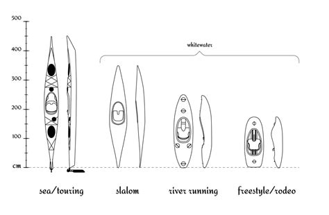 What Size Kayak Do I Need Your Go To Guide To Sizing A Kayak