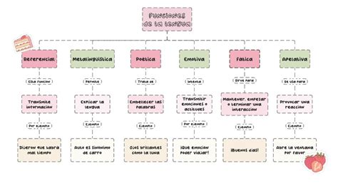 Ejemplo De Mapa Conceptual Mia Udocz