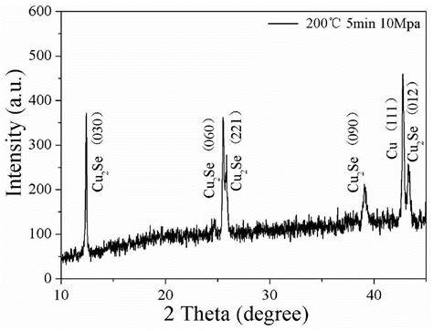 一种cu2se薄膜材料的制备方法与流程 2