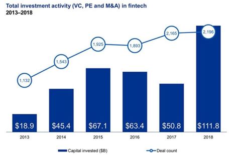 GUIA Da Origem Ao Crescimento Das Fintechs