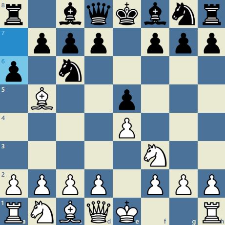 Best Chess Openings For Black Against E4 Get More Anythink S