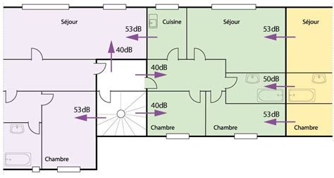 Réglementation acoustique des bâtiments Siniat France