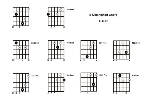 B Diminished Chord on the Guitar (B dim) – Diagrams, Finger Positions ...