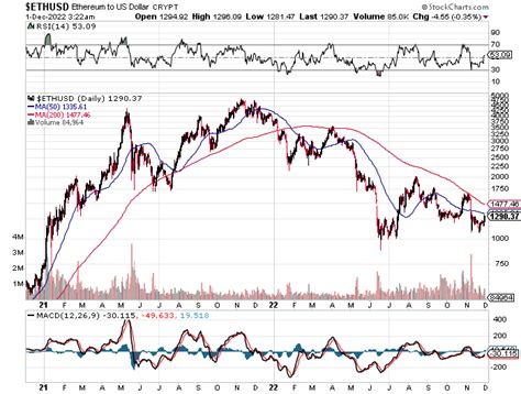 The Wrong The Right The Difference Macro Economic Trends And Risks Motley Fool Community