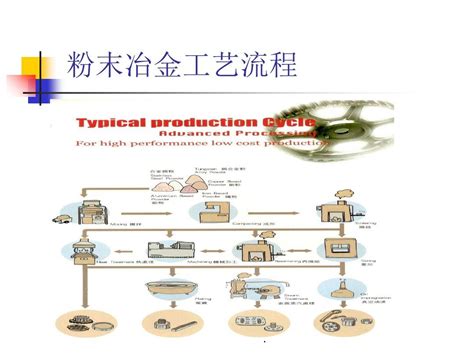粉末冶金工艺流程word文档在线阅读与下载无忧文档