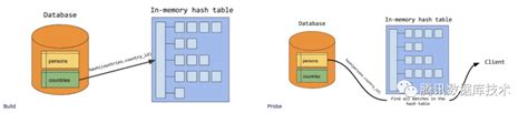 Mysql Hash Join实现分析 墨天轮