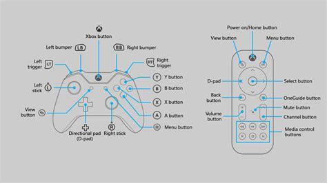 Xbox Controller Buttons Names