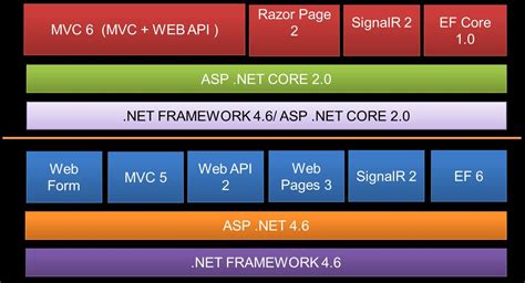 ASP NET Core Web API Tutorial Part 1 Web Development Tutorial