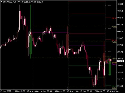 Pivot Point Lines Indicator Top Mt Indicators Mq Or Ex Best