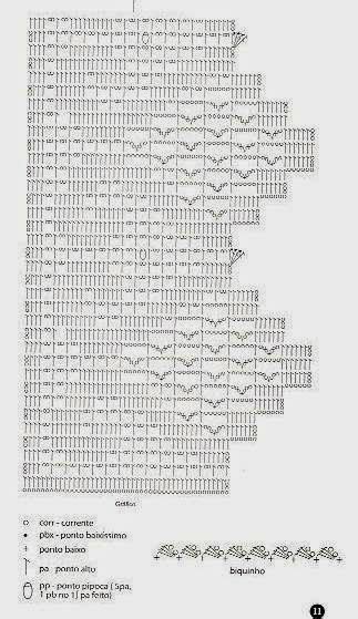 The Edging In The Photo Says It Is From A Pattern Found In C