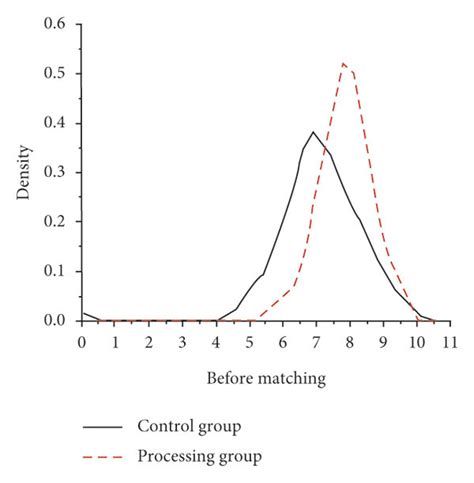 Kernel density function diagram (a): results of enjoying consumption ...