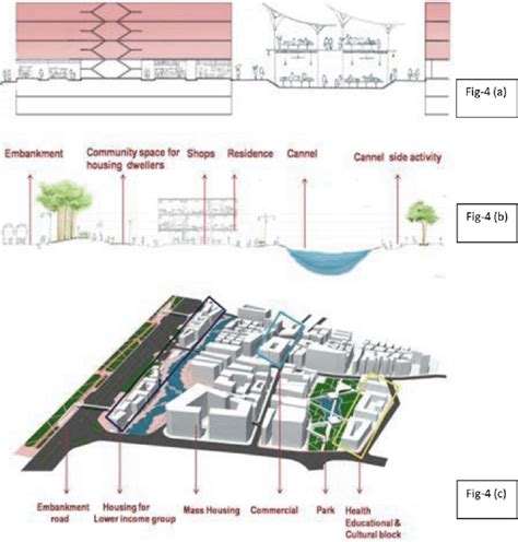 A Connectivity Within Alleys To Alleys Through Ground Floor And Its