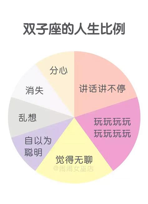 神准！12星座的人生比例圖 每日頭條