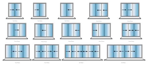 Understanding Sliding Door Configurations