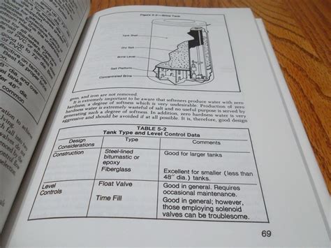 Biblio Advanced Plumbing Technology Engineered Equipment An Special