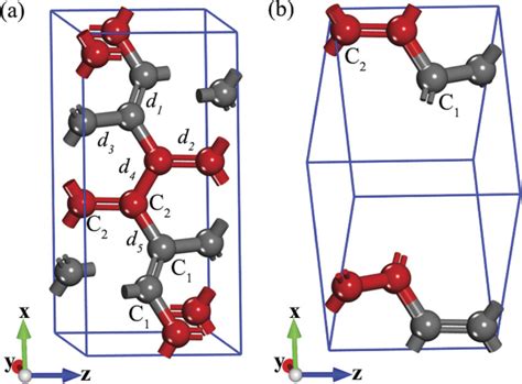 A The Unit Cell Of Crystalline Structure Of Monoclinic Carbon Download Scientific Diagram