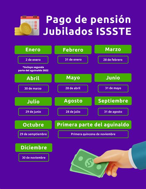 fecha de pago pensionados issste 2024 alia louise