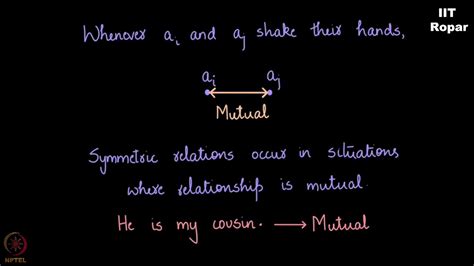 Symmetric Relation Examples And Non Examples Youtube