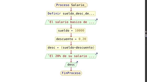 Algoritmo Para Calcular El Salario Neto De Un Trabajador Riset