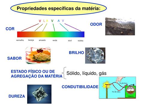 O Que É Matéria De Exemplos - PPT - O QUE É MATÉRIA? É tudo o que tem massa. Exemplos: PowerPoint ...