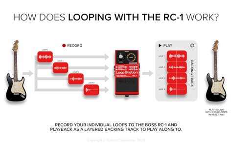 Boss Rc 1 Loop Station Amazonca Musical Instruments Stage And Studio