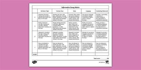 Fifth Grade Generic Informative Essay Rubric Profesor Hizo