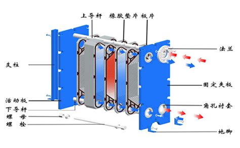 板式换热器循环原理图 知乎