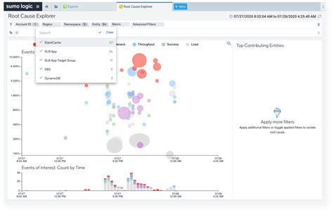 Sumo Logic Extends Observability Reach