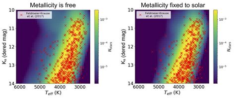 Left Comparison Between The Observed Seeing Limited Dataset