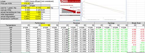 PV Panele N Type Vs P Type Break Even Simulation Excel Spielerei