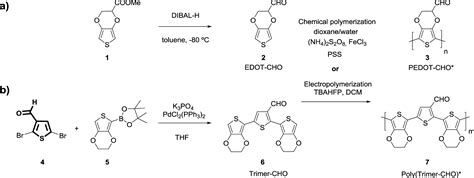 Thiophene Based Aldehyde Derivatives For Functionalizable And Adhesive