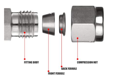 Stainless Steel Male Connector Compression Fitting Tetrapy Pty Ltd