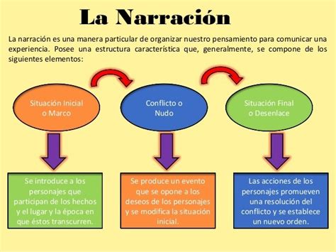 Ejemplo De Secuencias Narrativas Literatura Et Cetera Estructura Porn