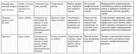 Учебник Возрастная Психология - bytebratsk
