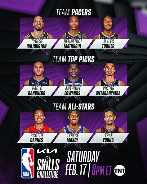 What Is The Nba All Star Skills Challenge