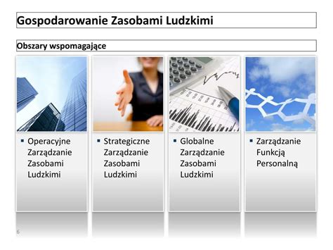 Ppt Gospodarowanie Zasobami Ludzkimi Powerpoint Presentation Free