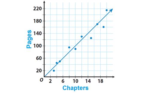 How To Draw A Trend Line On Scatter Plot Plantforce21