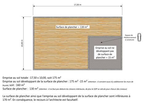 Calculer Lemprise Au Sol Exemples Tout Savoir Sur La