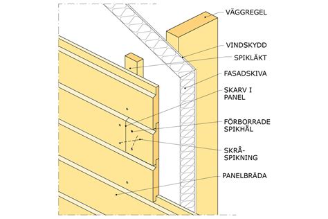 gemenskap Separat Bokföring montera takpanel Soldat Predika slumpmässig