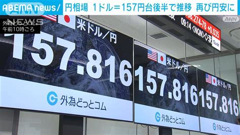 円相場 1ドル＝157円台後半で推移 米経済統計の発表で再び円安圧力強まる