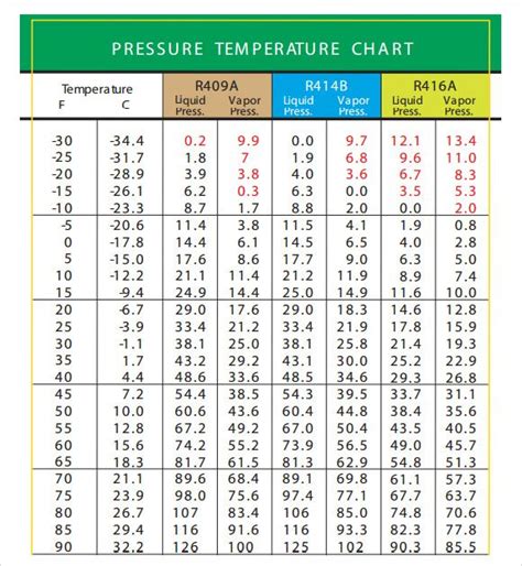 Free 8 Sample Celsius To Fahrenheit Chart Templates In Pdf Artofit