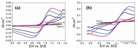 电化学测试与材料性能表征