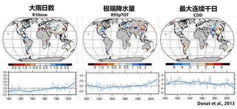 極端氣候變化簡要分析 每日頭條